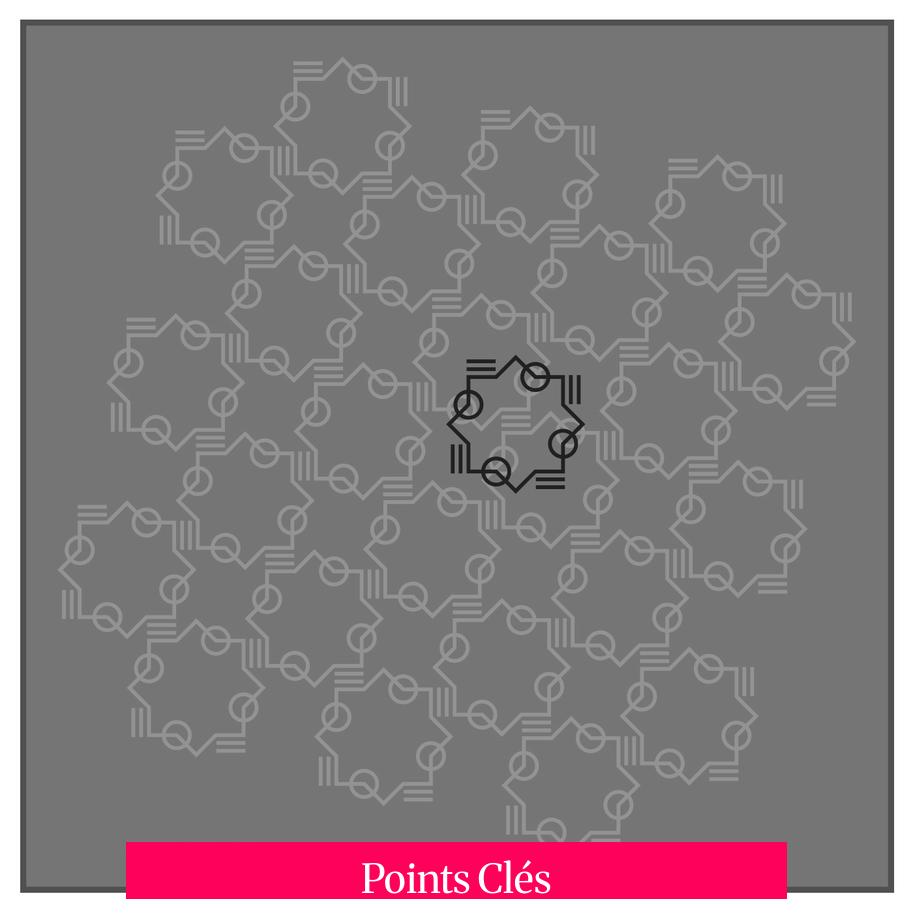 Points Clés