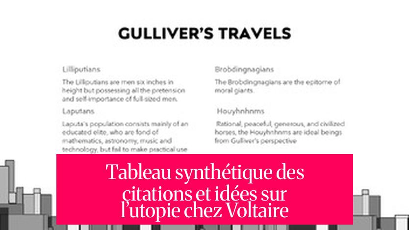 Tableau synthétique des citations et idées sur l’utopie chez Voltaire