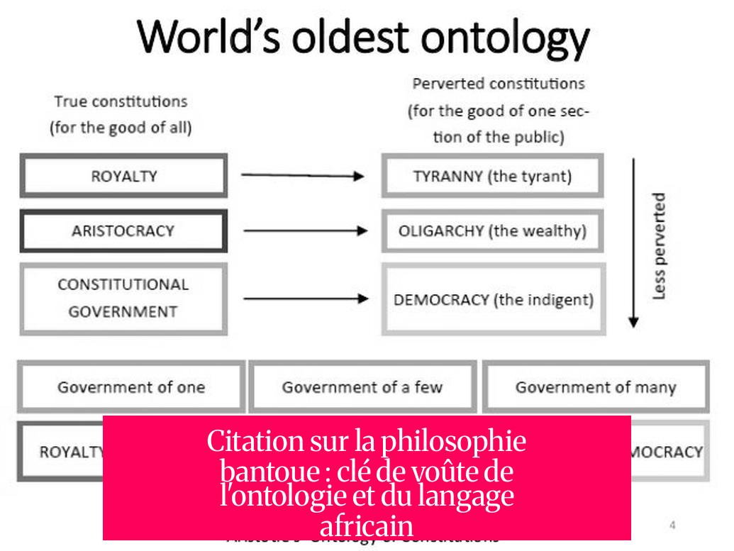 Citation sur la philosophie bantoue : clé de voûte de l'ontologie et du langage africain