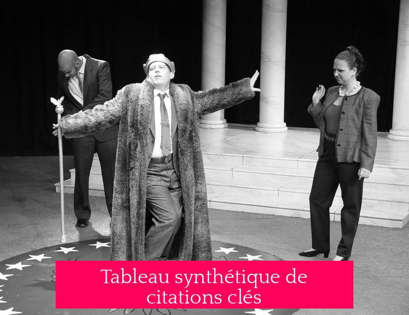 Tableau synthétique de citations clés