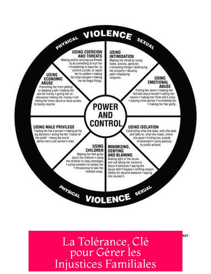 La Tolérance, Clé pour Gérer les Injustices Familiales