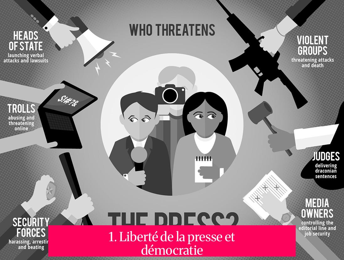 1. Liberté de la presse et démocratie