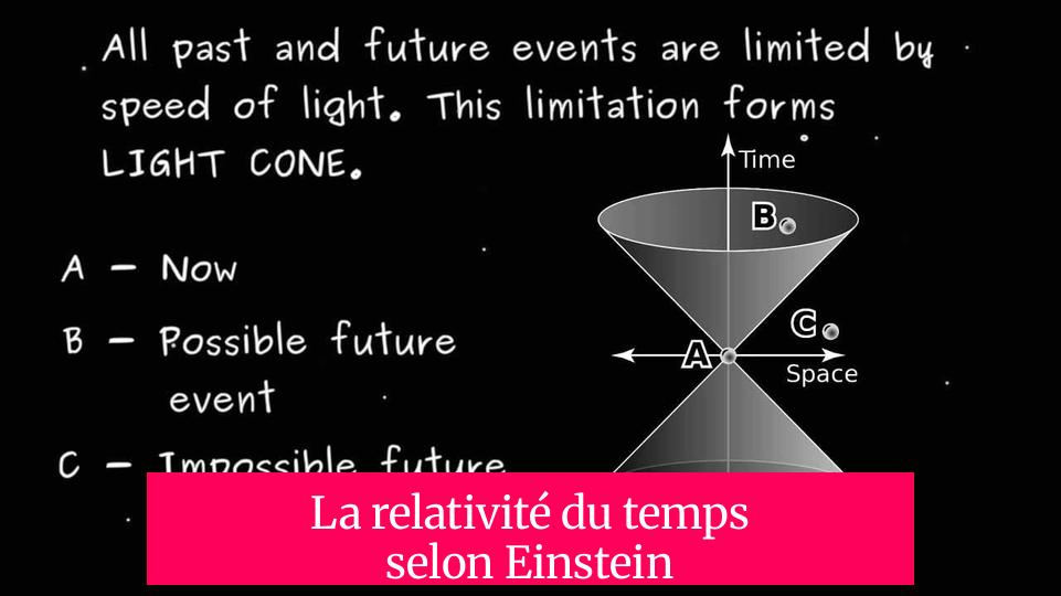 La relativité du temps selon Einstein