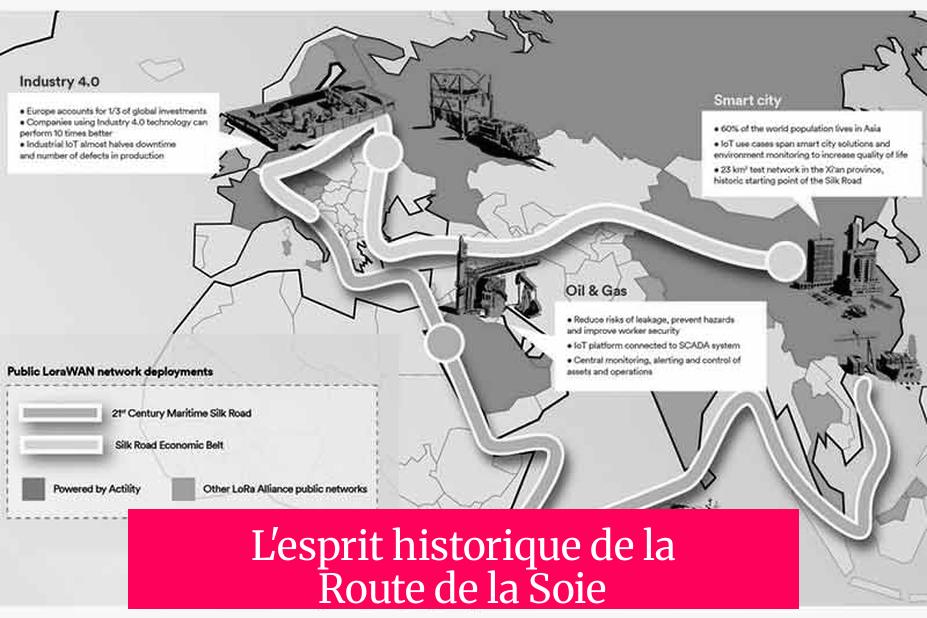 L'esprit historique de la Route de la Soie
