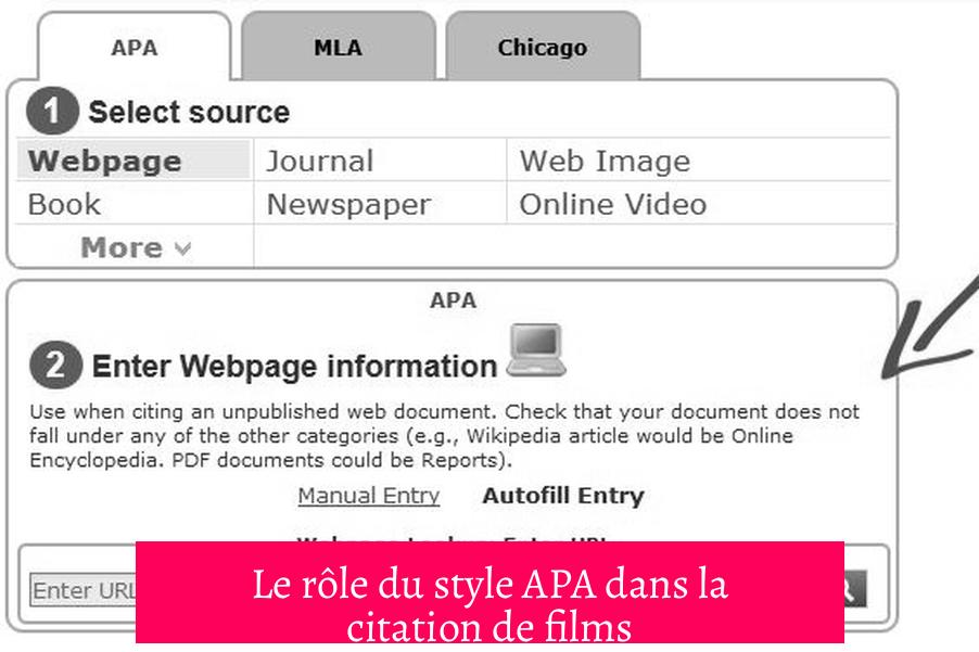 Le rôle du style APA dans la citation de films