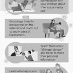Citations majeures de "Les enfants sont rois" : Réflexions sur l'influence des réseaux sociaux et l'enfance moderne