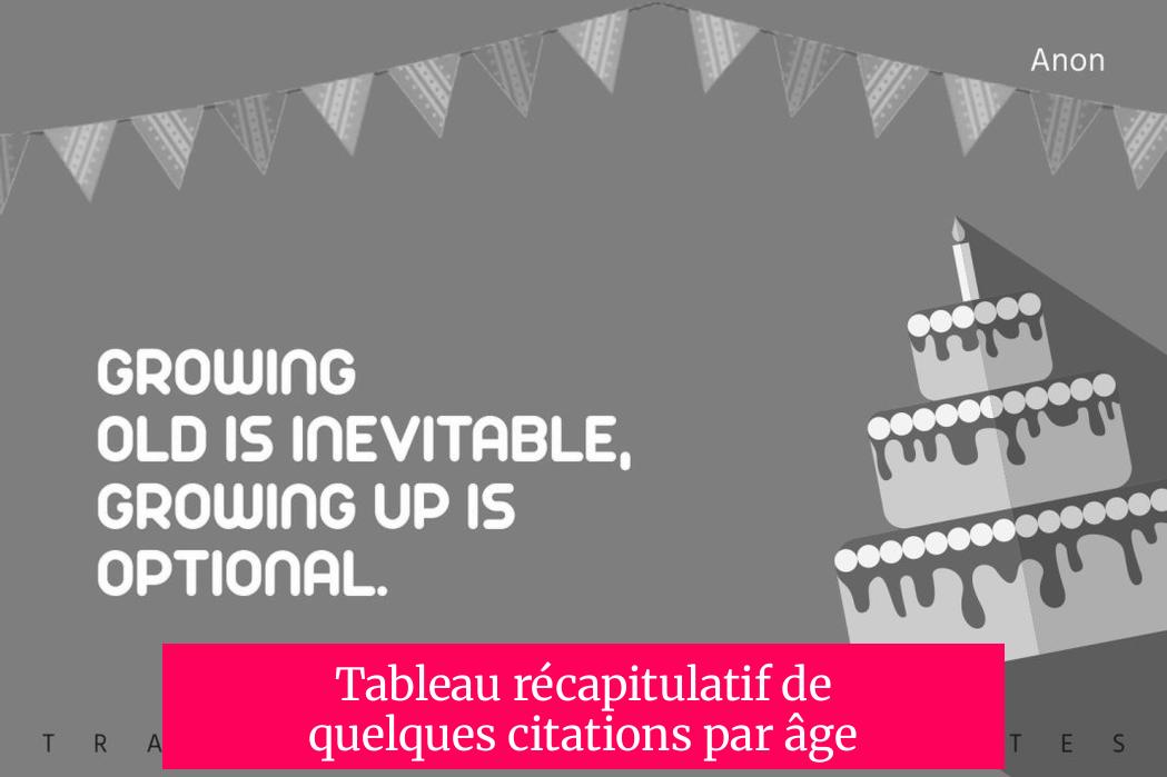Tableau récapitulatif de quelques citations par âge
