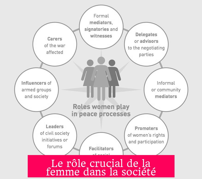 Le rôle crucial de la femme dans la société
