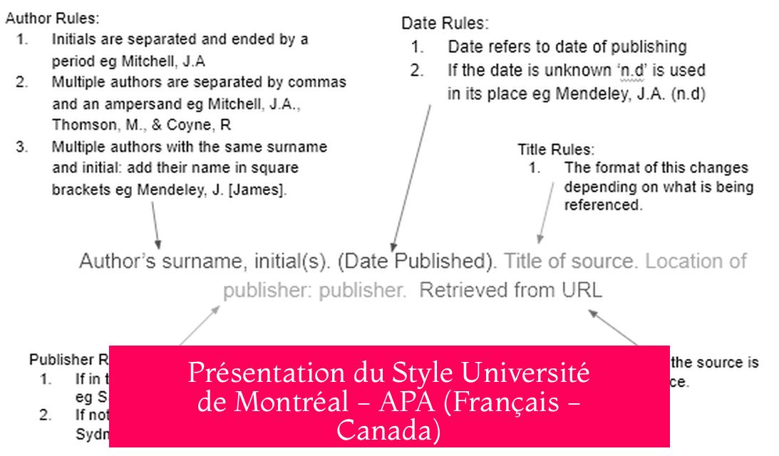 Présentation du Style Université de Montréal - APA (Français - Canada)