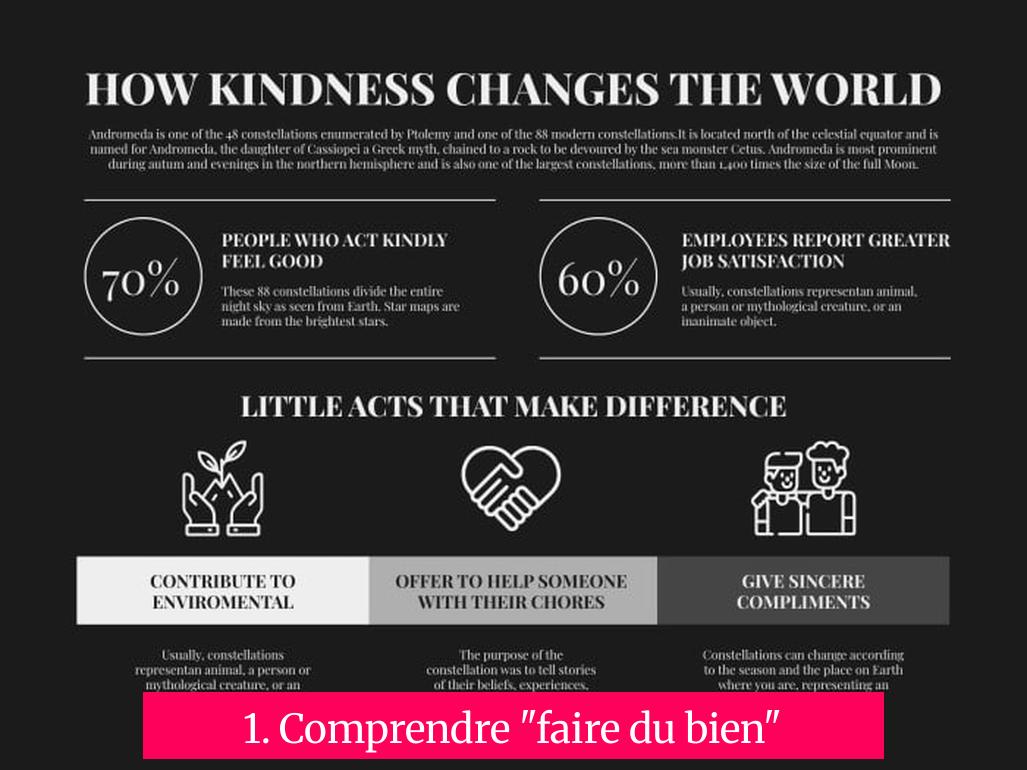 1. Comprendre "faire du bien"