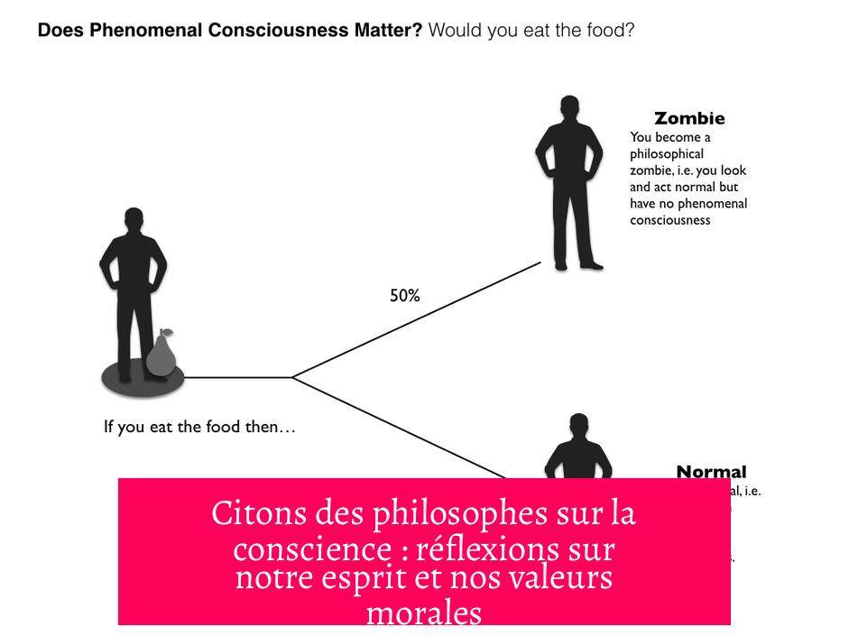 Citons des philosophes sur la conscience : réflexions sur notre esprit et nos valeurs morales