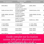 Guide complet sur la citation norme APA pour plusieurs auteurs et l'utilisation du « et al. »