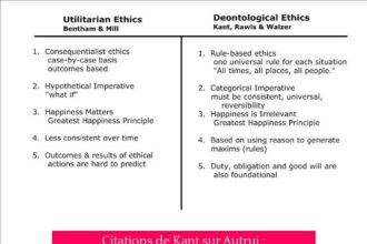 Citations de Kant sur Autrui : Principes Éthiques et Réflexions Fondamentales