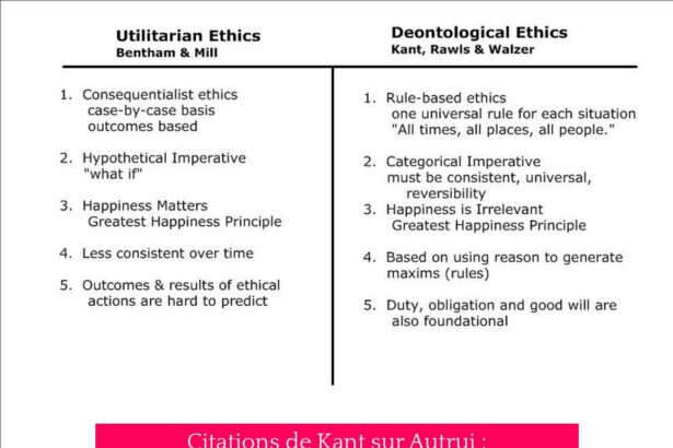 Citations de Kant sur Autrui : Principes Éthiques et Réflexions Fondamentales