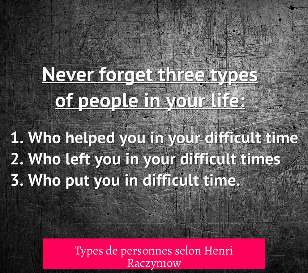 Types de personnes selon Henri Raczymow