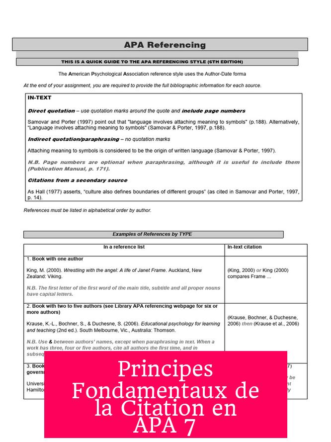 Principes Fondamentaux de la Citation en APA 7