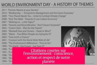 Citations courtes sur l'environnement : conscience, action et respect de notre planète