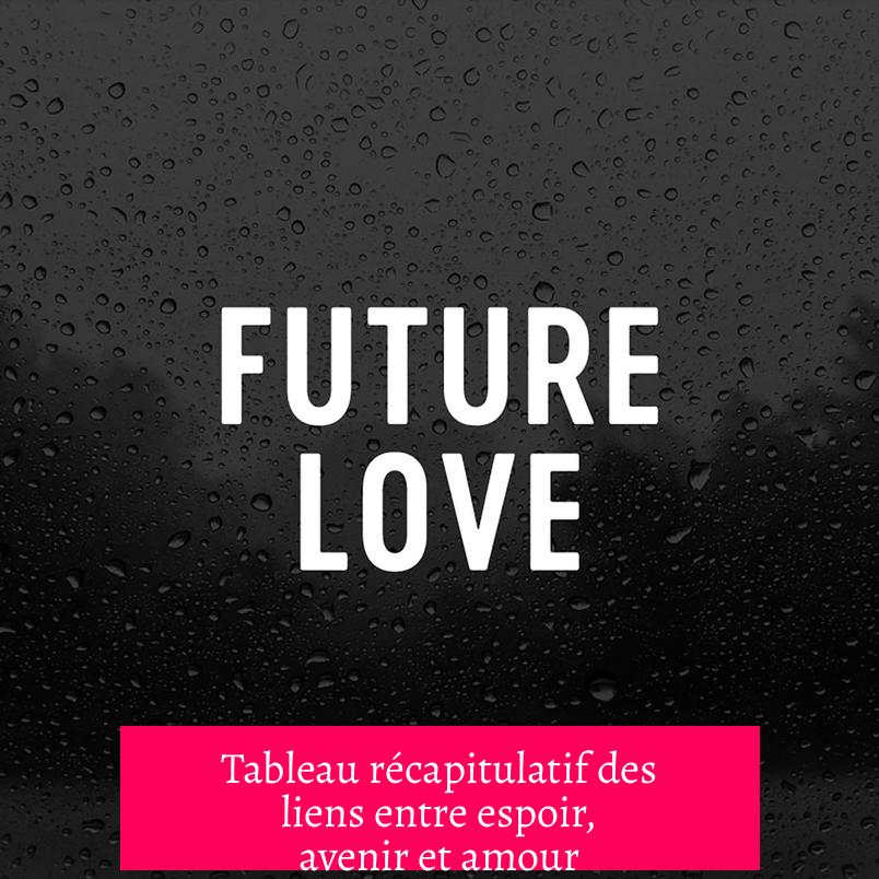 Tableau récapitulatif des liens entre espoir, avenir et amour