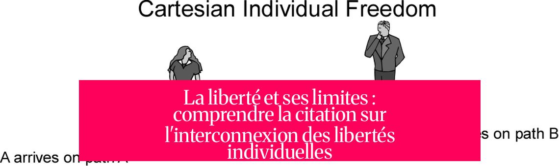 La liberté et ses limites : comprendre la citation sur l'interconnexion des libertés individuelles