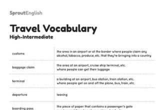 Voyager en anglais : comprendre, s'inspirer et maîtriser le vocabulaire essentiel